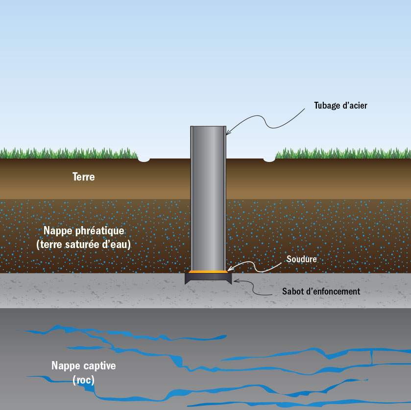 Puits Fréchette | Puits Artésiens | Tubage d'acier et sabot d'enfoncement