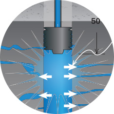 Puits Fréchette | Puits artésien | Hydrofacturation